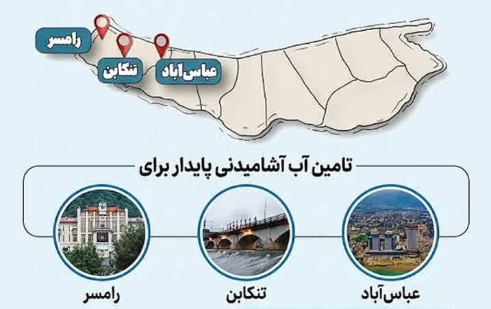 مجوز تسهیلات ۵ هزار میلیارد ریالی برای طرح آبرسانی غرب مازندران دریافت شد